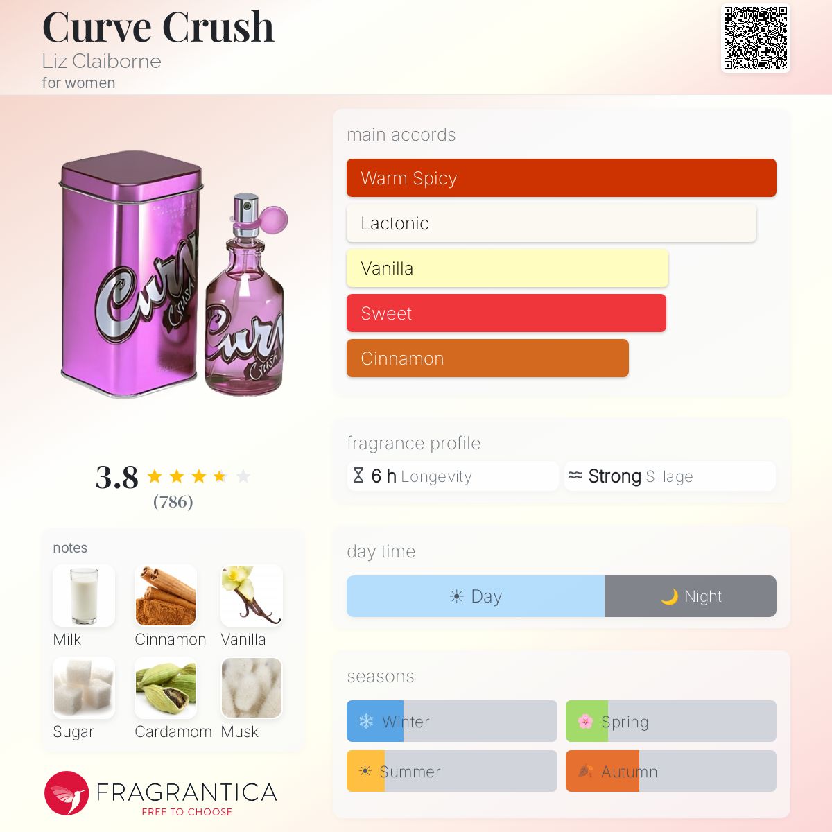 Fragrantica image 5