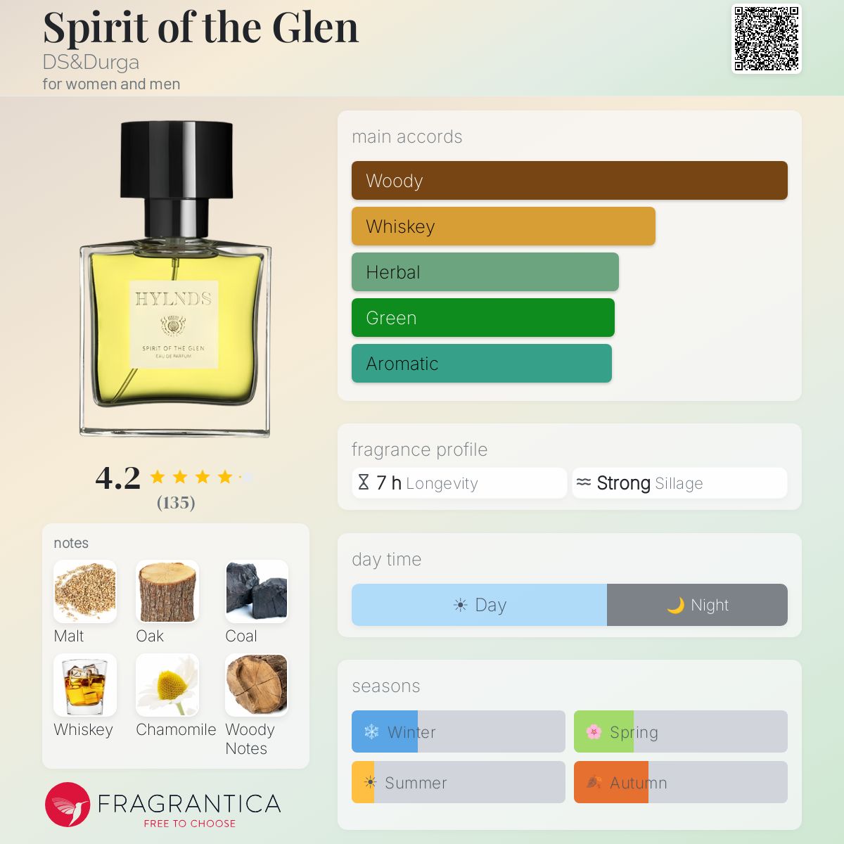 Fragrantica image 5