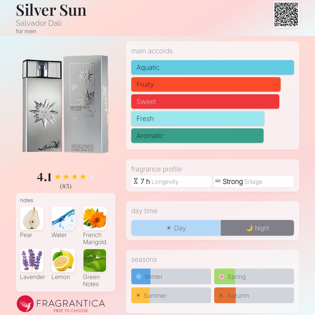 Profile card