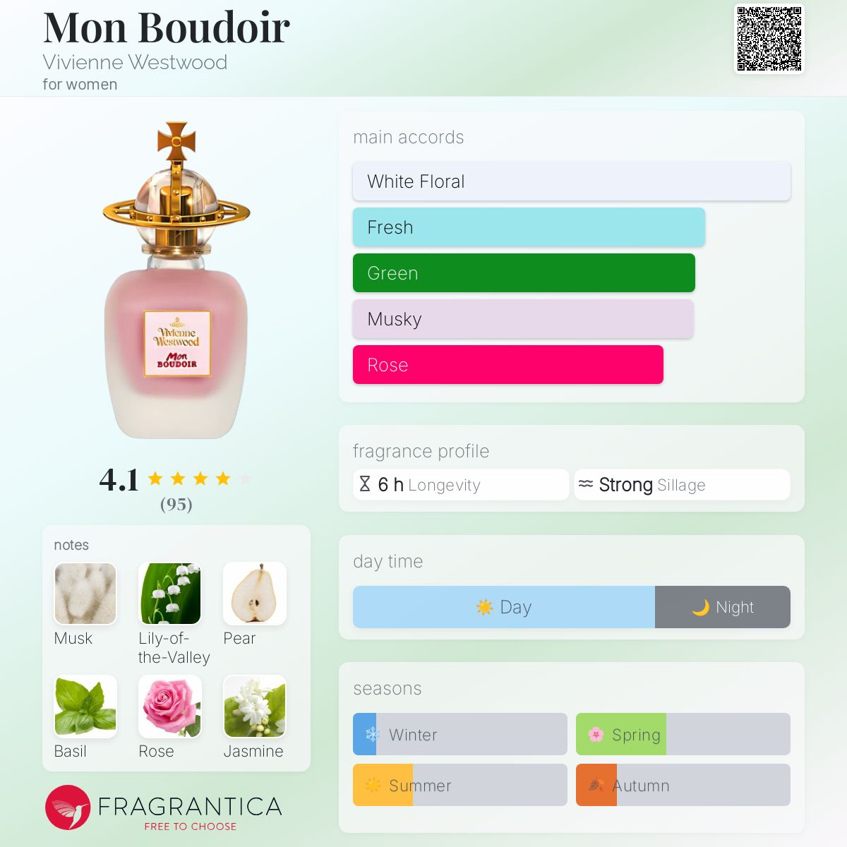 Mon Boudoir Vivienne Westwood perfume - a fragrance for women 2013