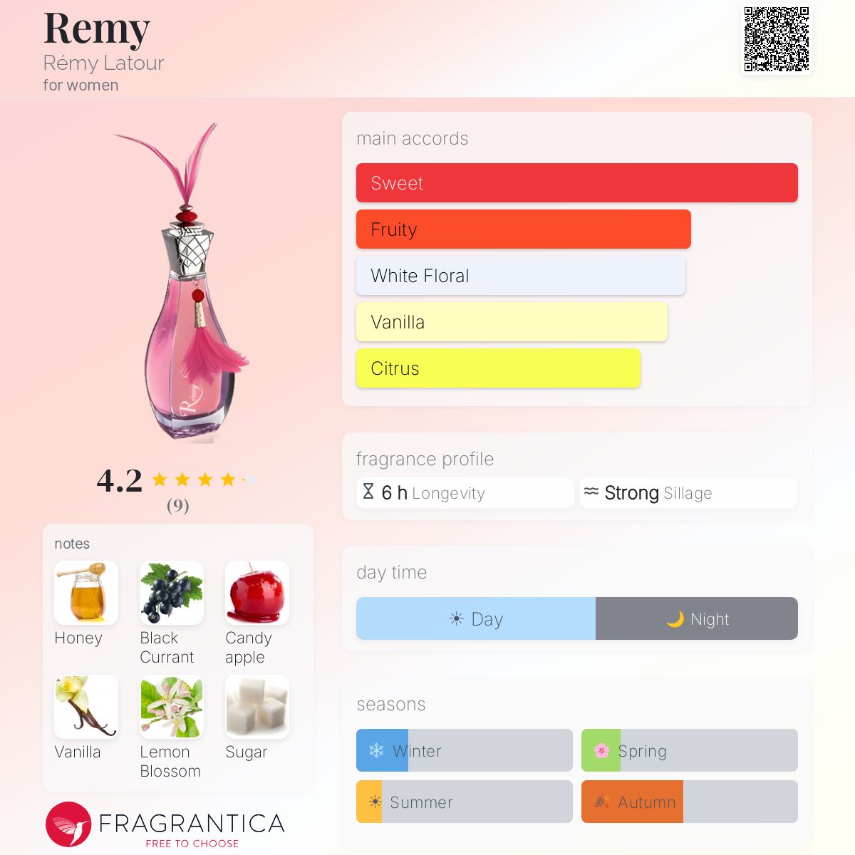 Fragrantica image 5
