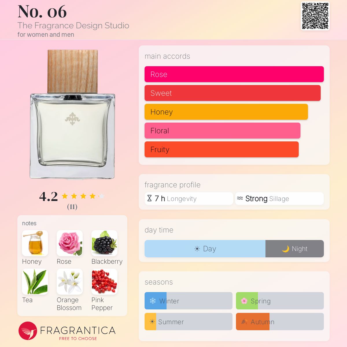 Fragrantica image 5