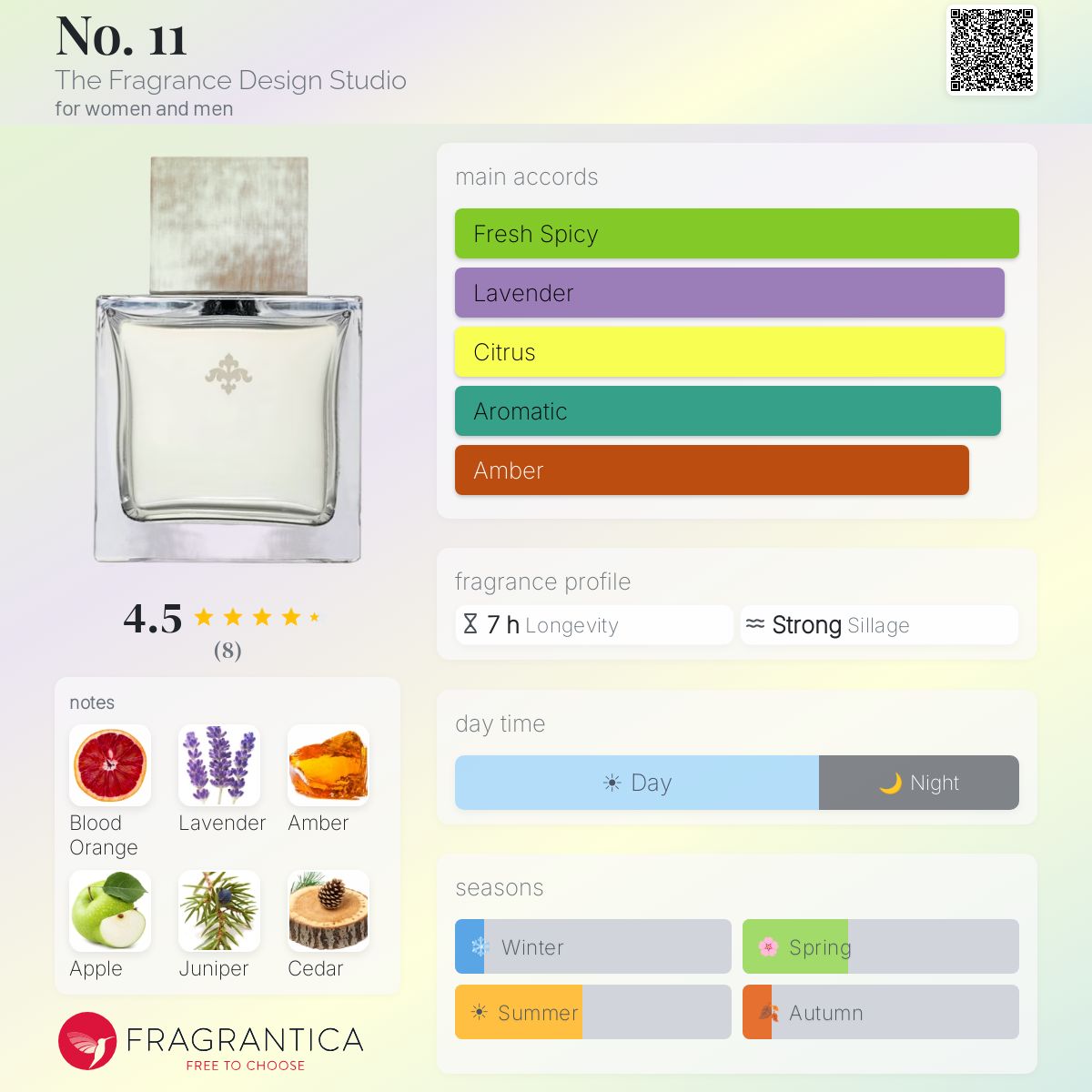 Fragrantica image 5