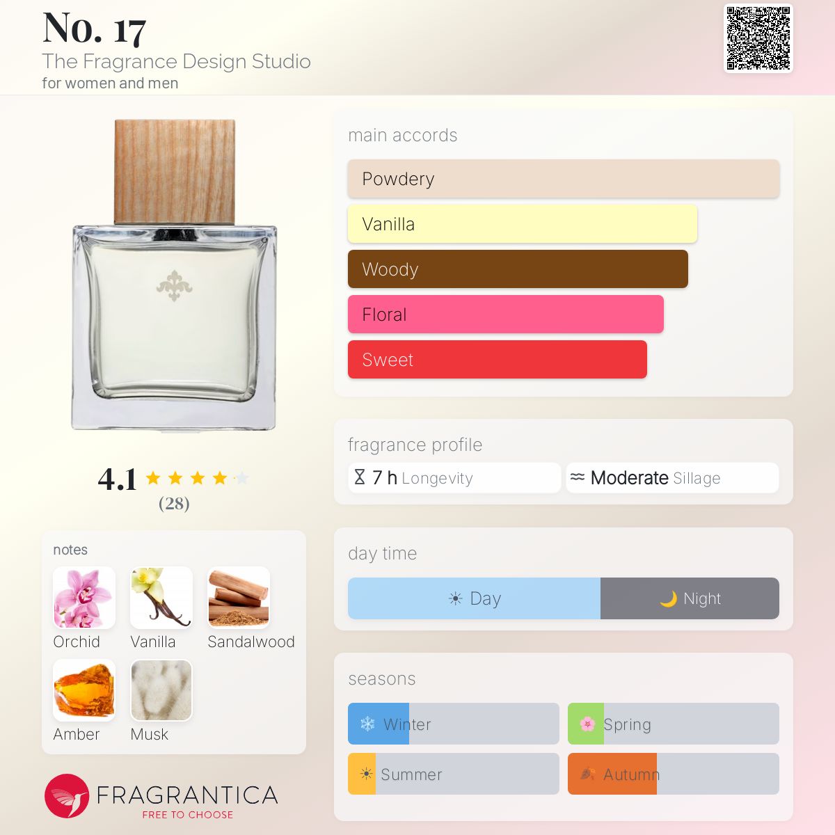 Fragrantica image 5