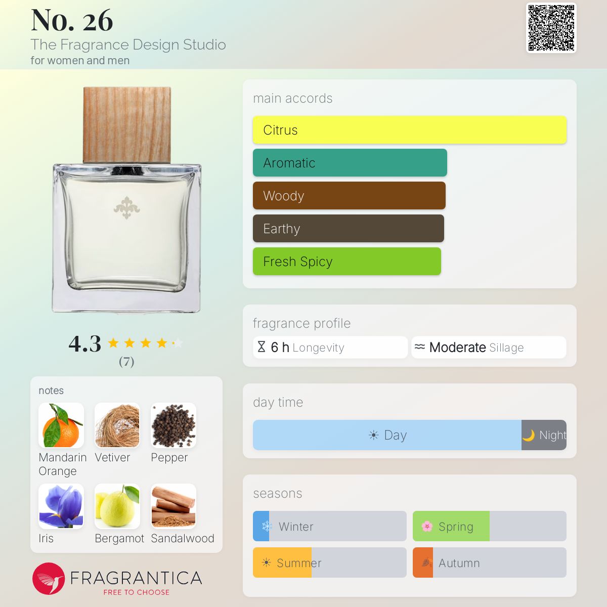 Fragrantica image 5