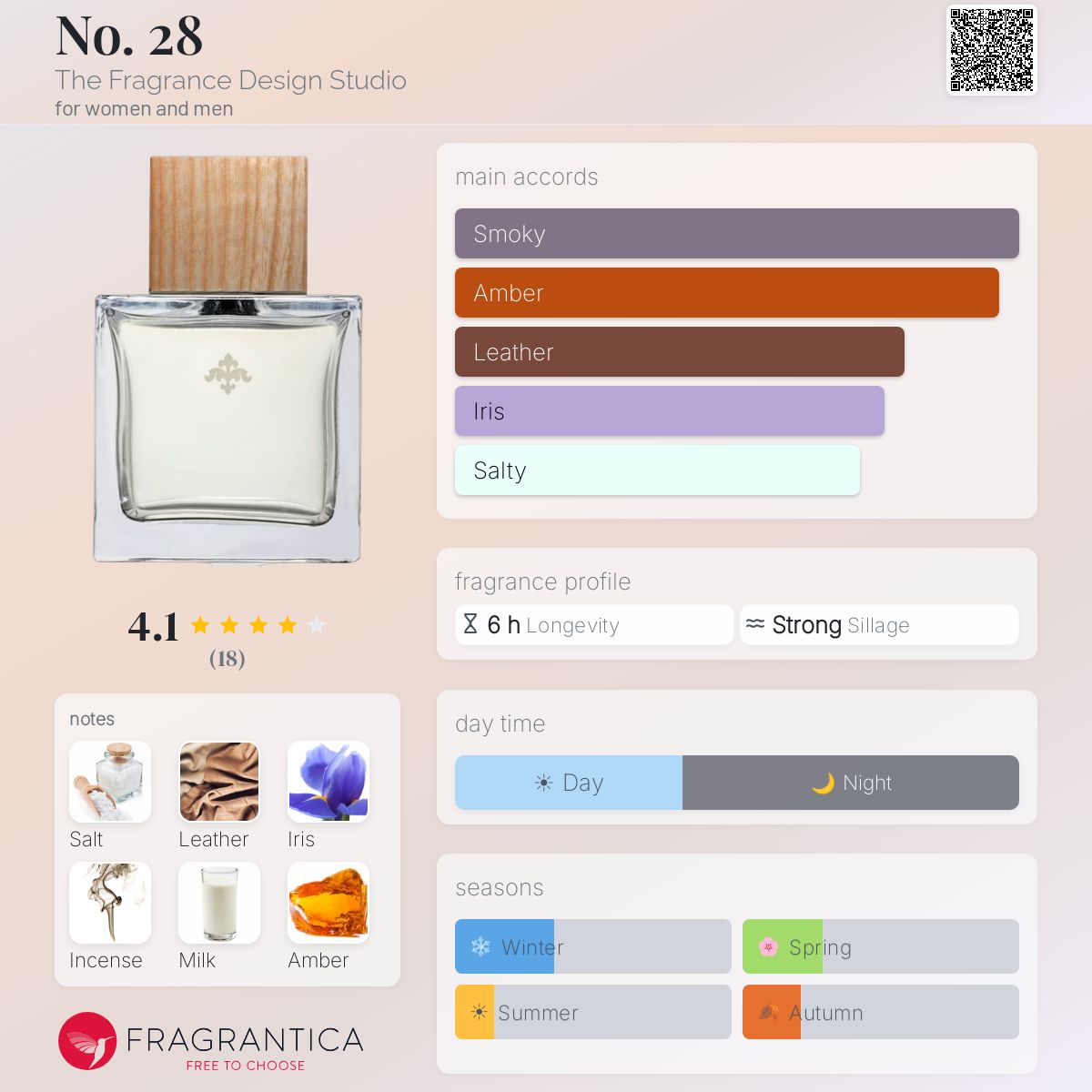 Fragrantica image 5