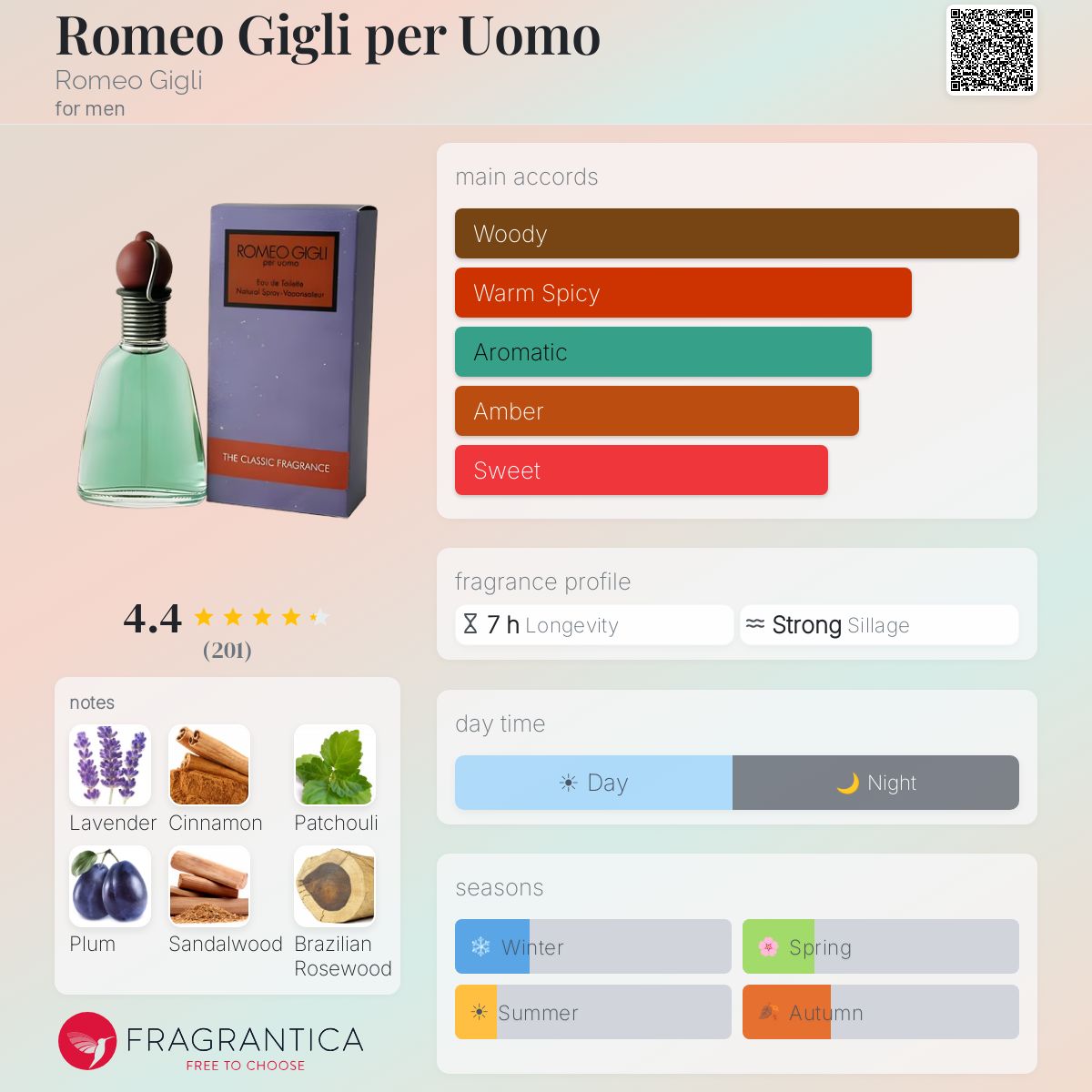 Romeo Gigli per Uomo Romeo Gigli cologne - a fragrance for men 1991