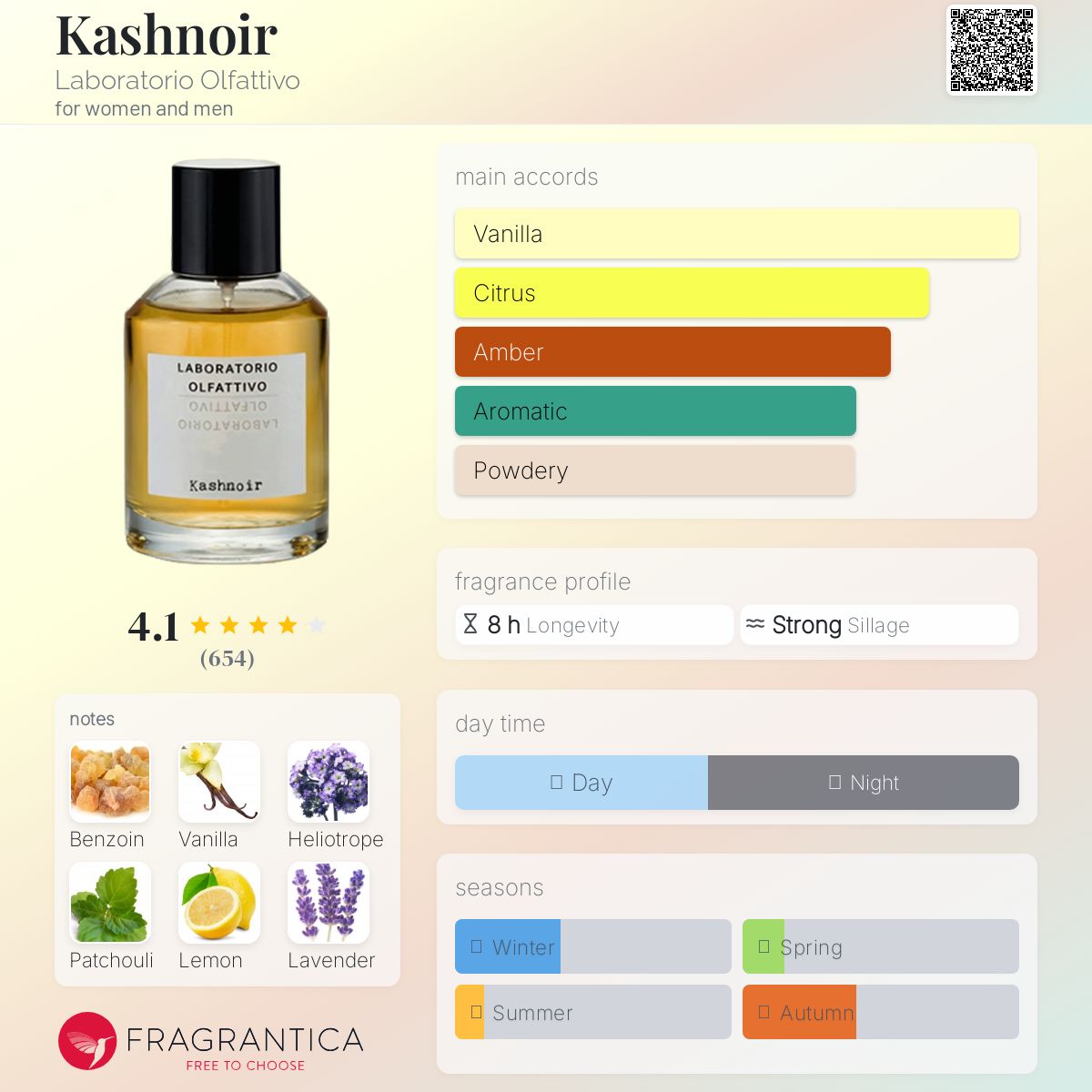 最終価格　LABORATORIO OLFATTIVO Kashnoir 30ml LaboratorioOlfattivo_KASHNOIR_