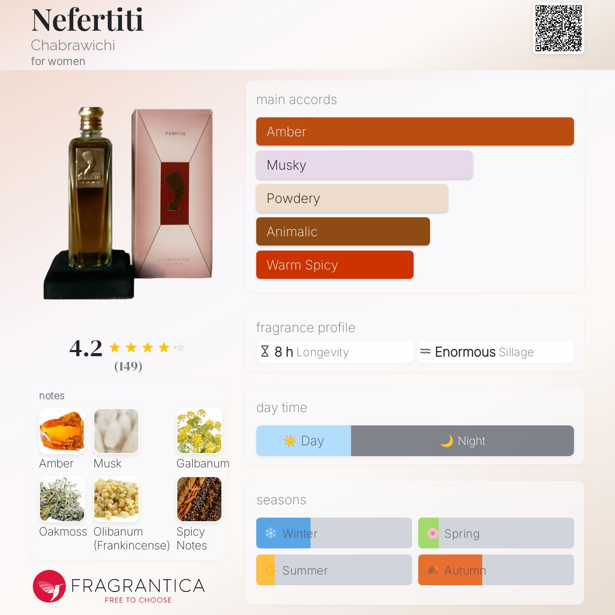 Nefertiti Chabrawichi perfume - a fragrance for women