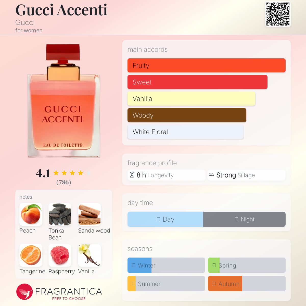 Gucci Accenti Gucci perfume - a fragrance for women 1995