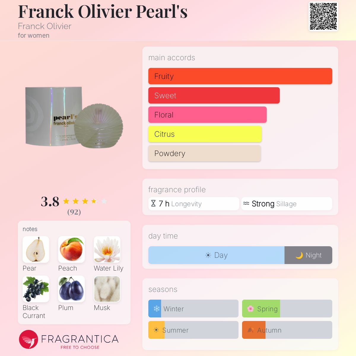Fragrantica image 5