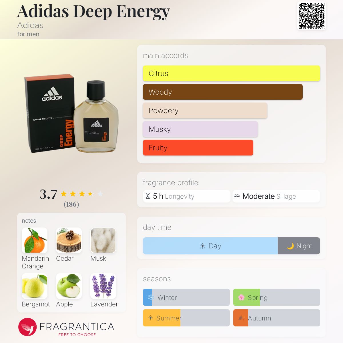 Fragrantica image 5