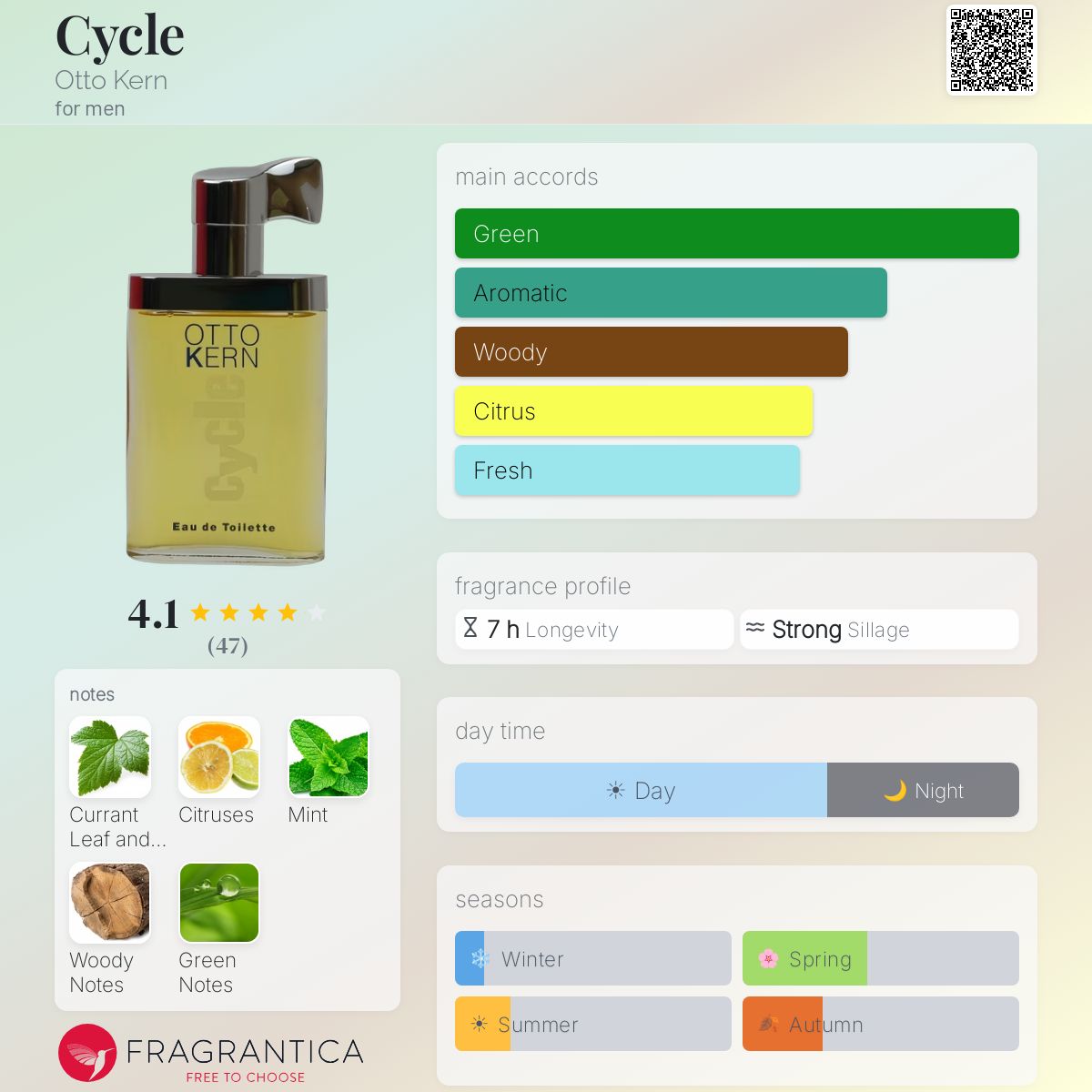 Fragrantica image 5