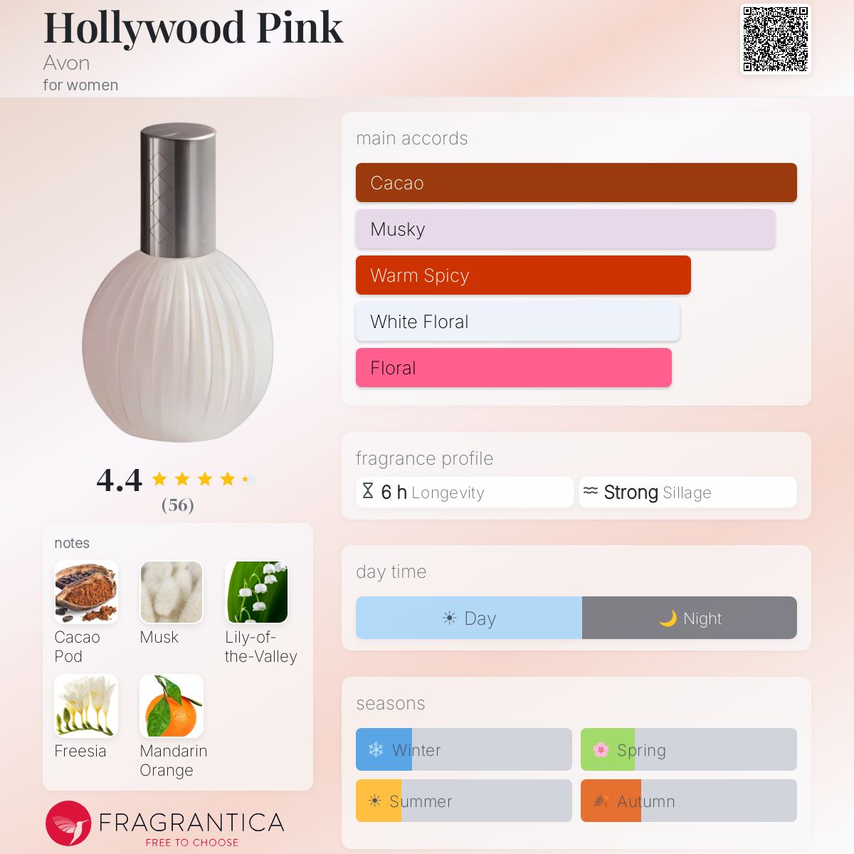 Fragrantica image 5