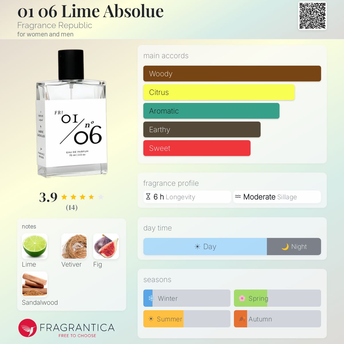 Fragrantica image 5