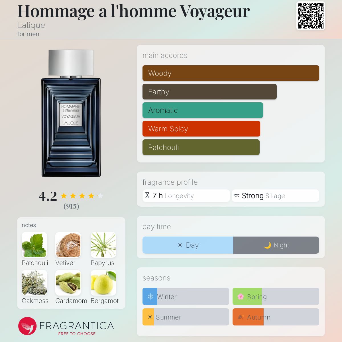 Profile card