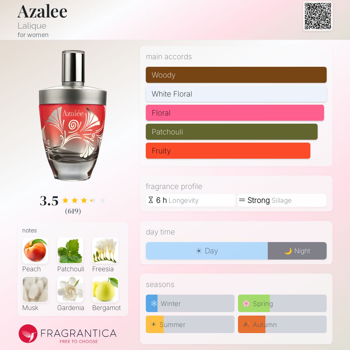 Fragrantica image 5