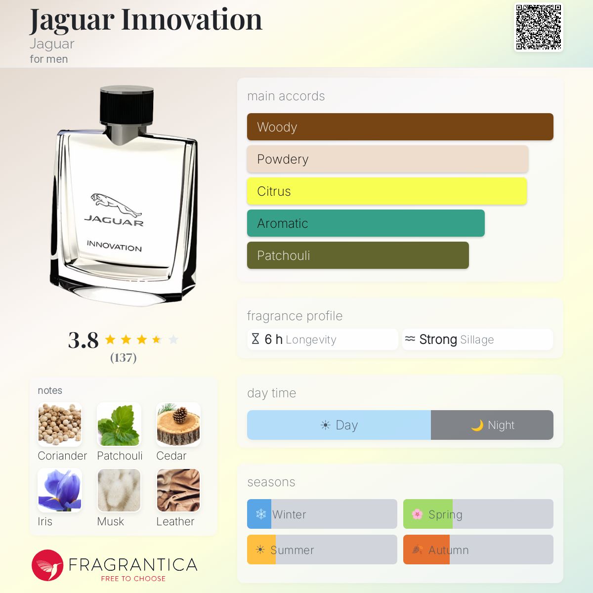 Fragrantica image 5