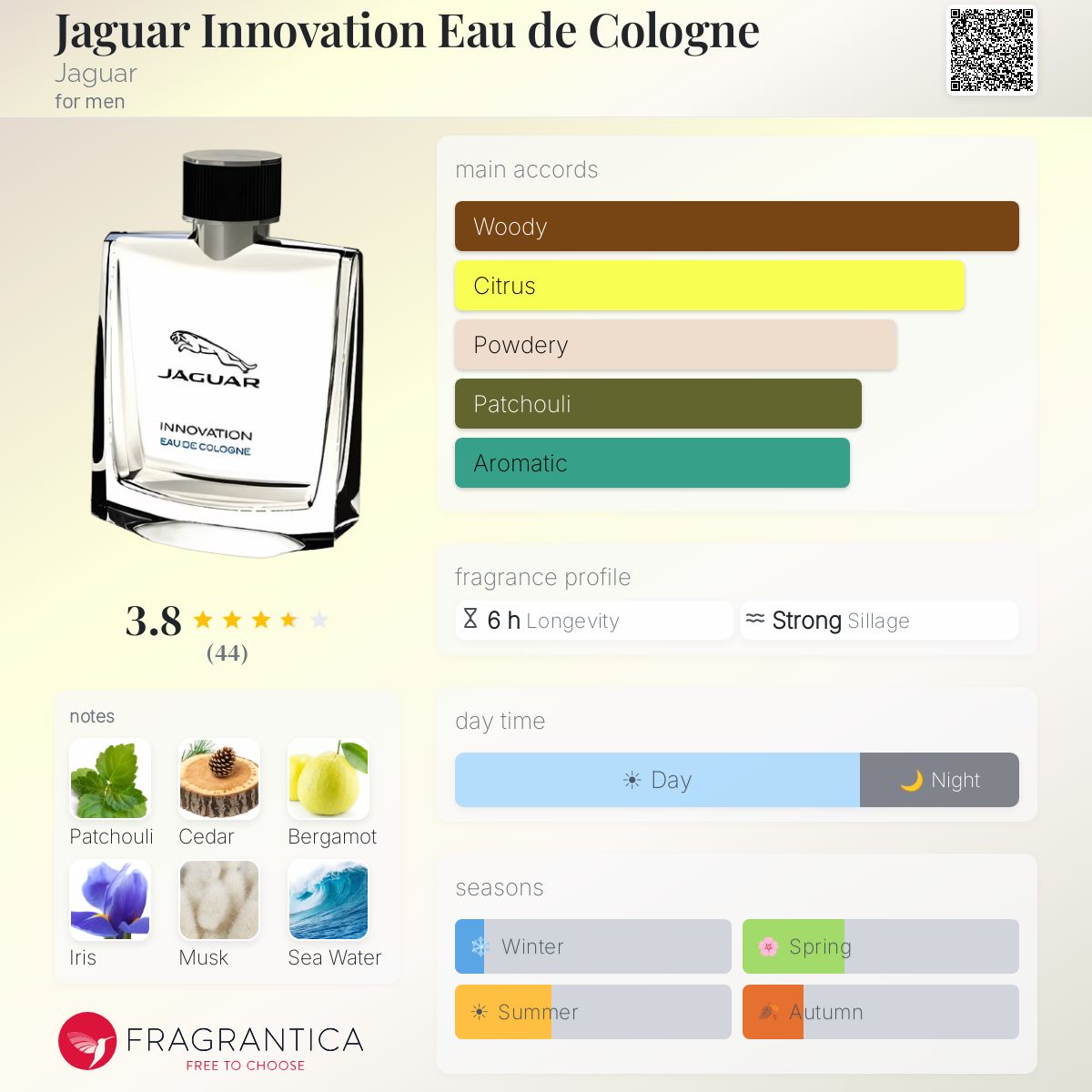 Profile card