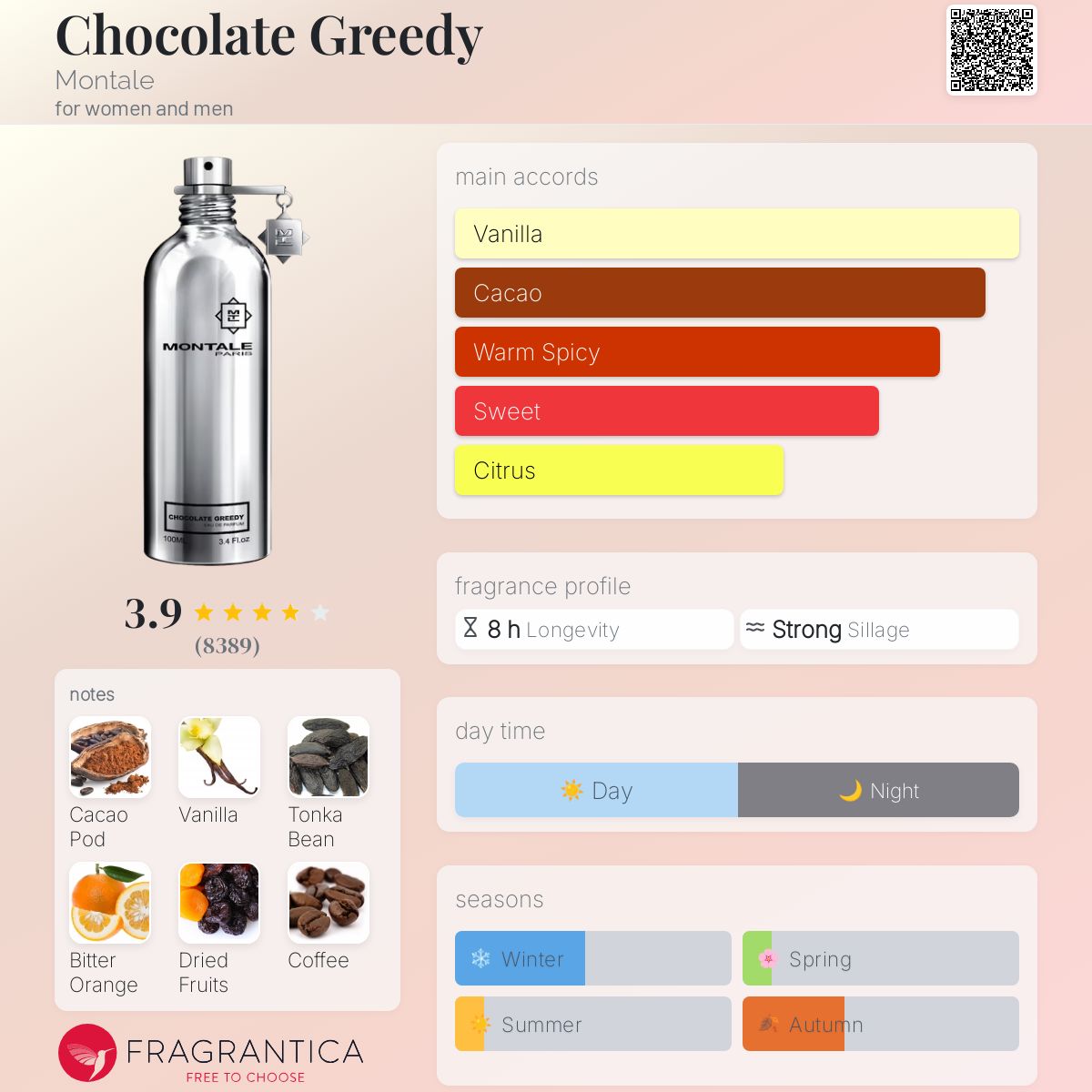 Chocolate Greedy Montale perfume - a fragrance for women and