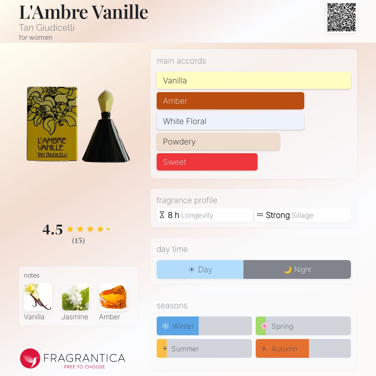 Fragrantica image 5