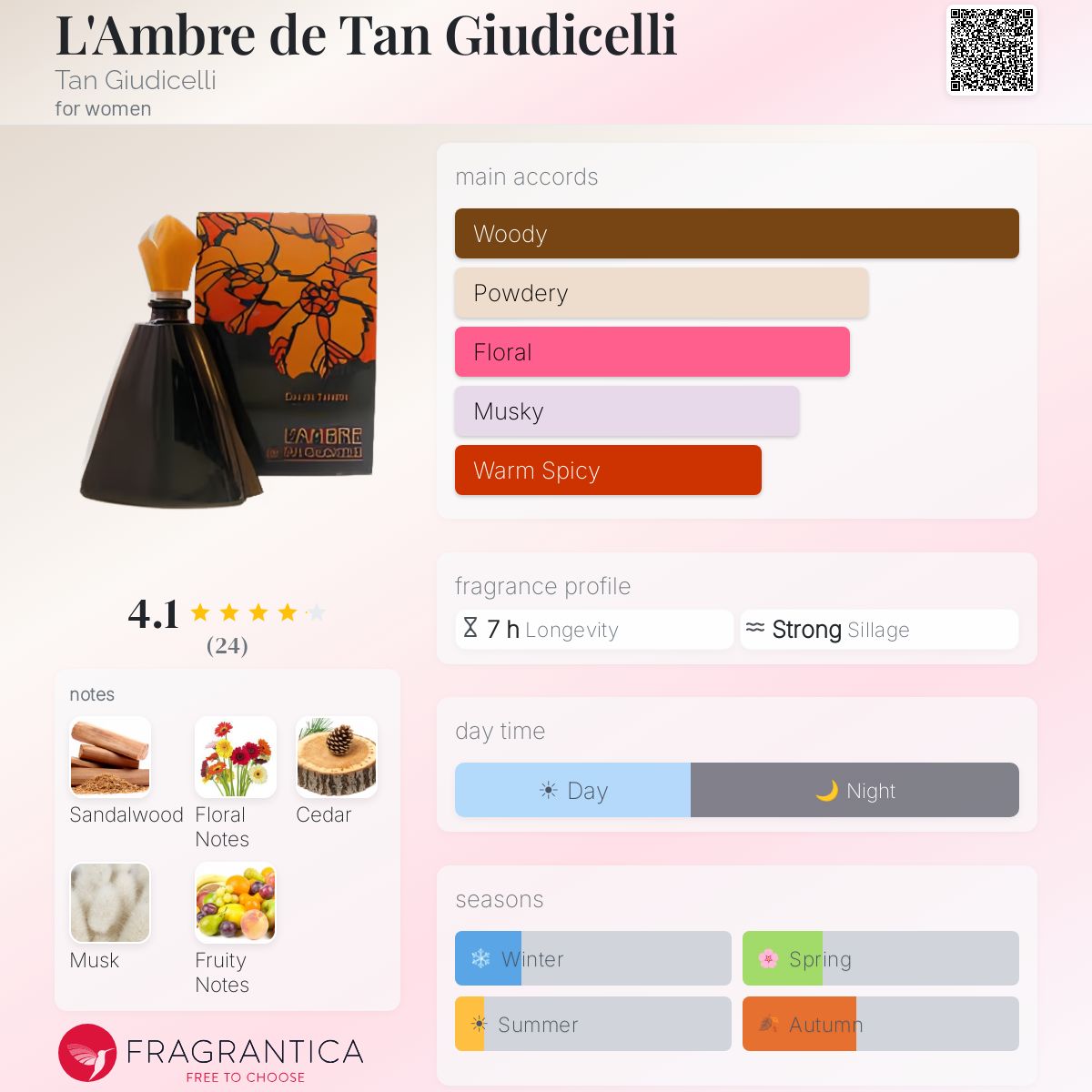 Fragrantica image 5