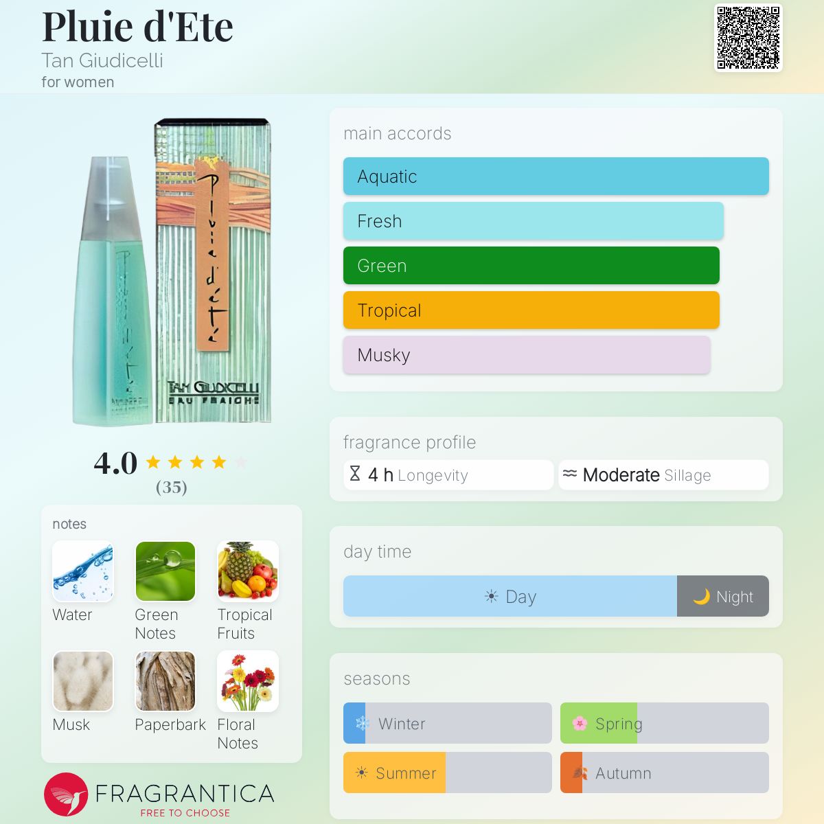 Tan Giudicelli Pluie d'été Eau Fraîche新品 Pluie d'Ete Tan Giudicelli perfume - a fragrance for women 1997