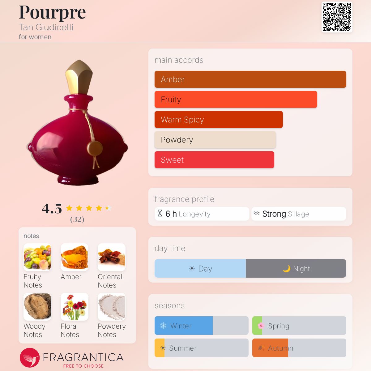 Pourpre Tan Giudicelli perfume - a fragrance for women 1994