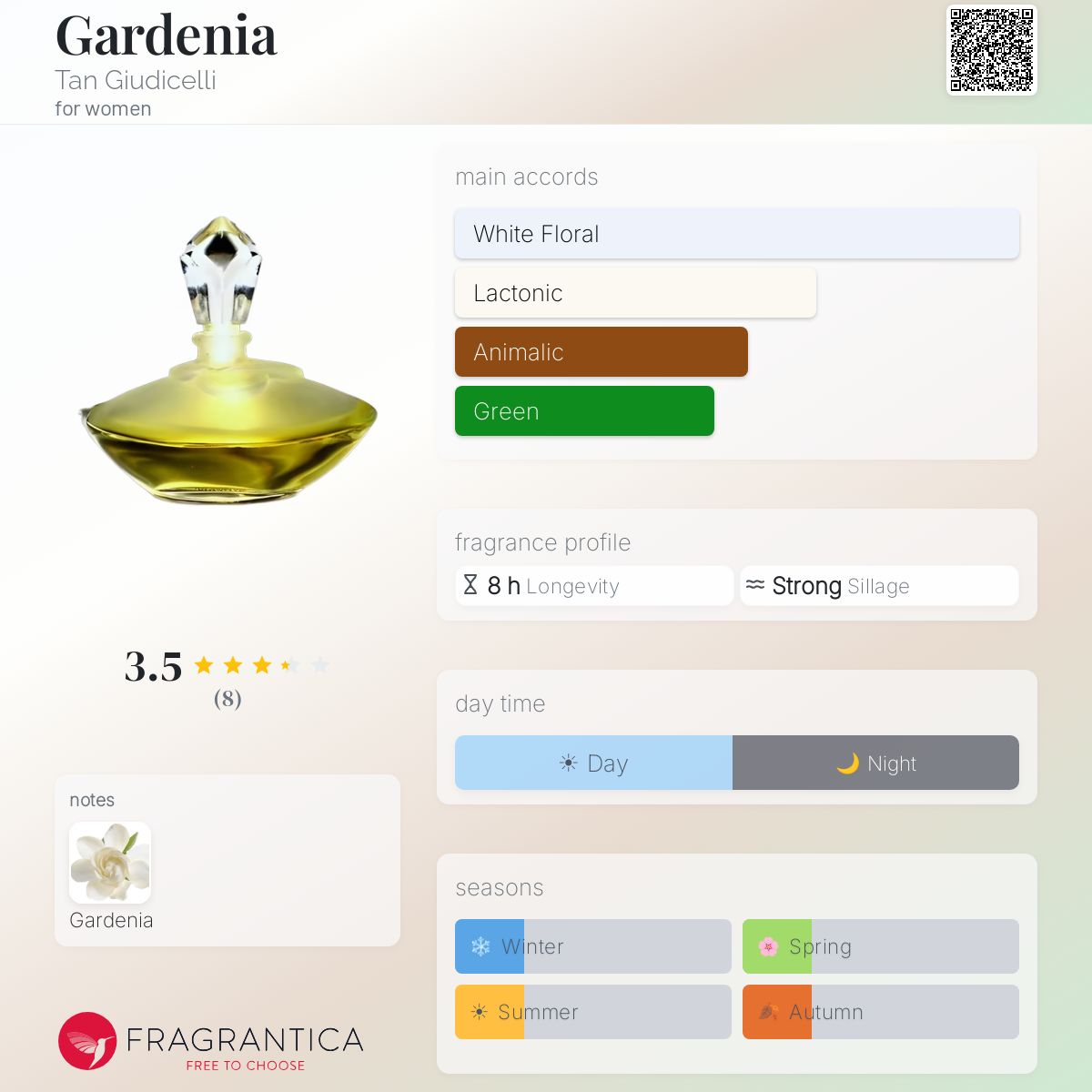 Fragrantica image 5