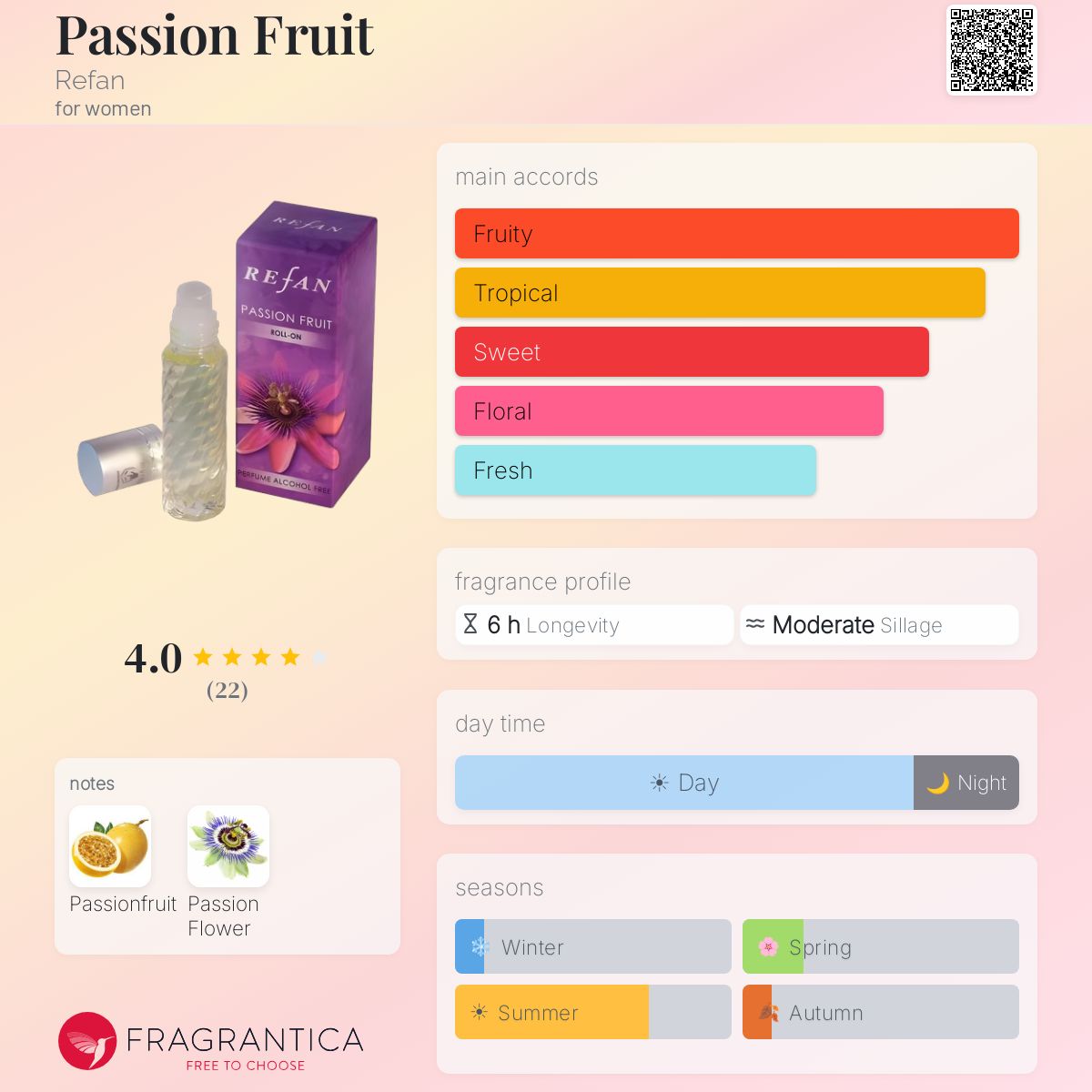 Fragrantica image 5