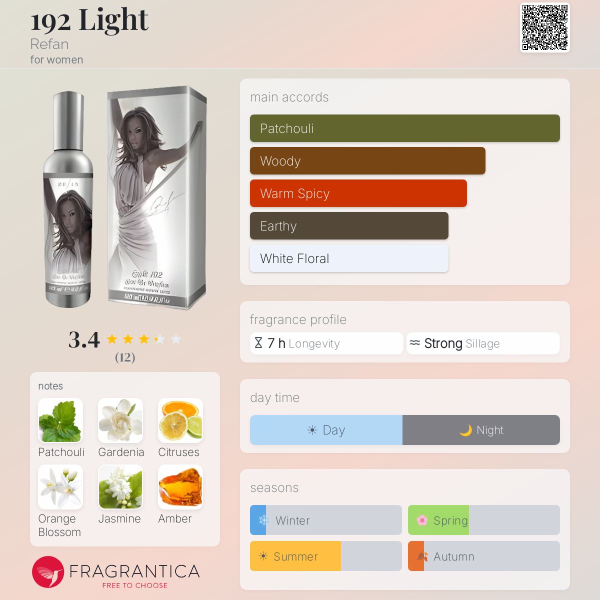 Fragrantica image 5