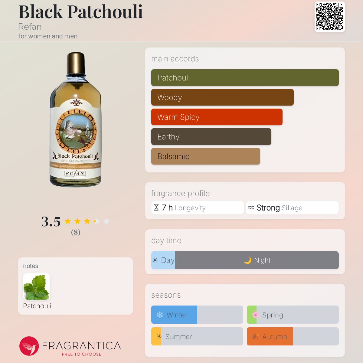 Fragrantica image 5