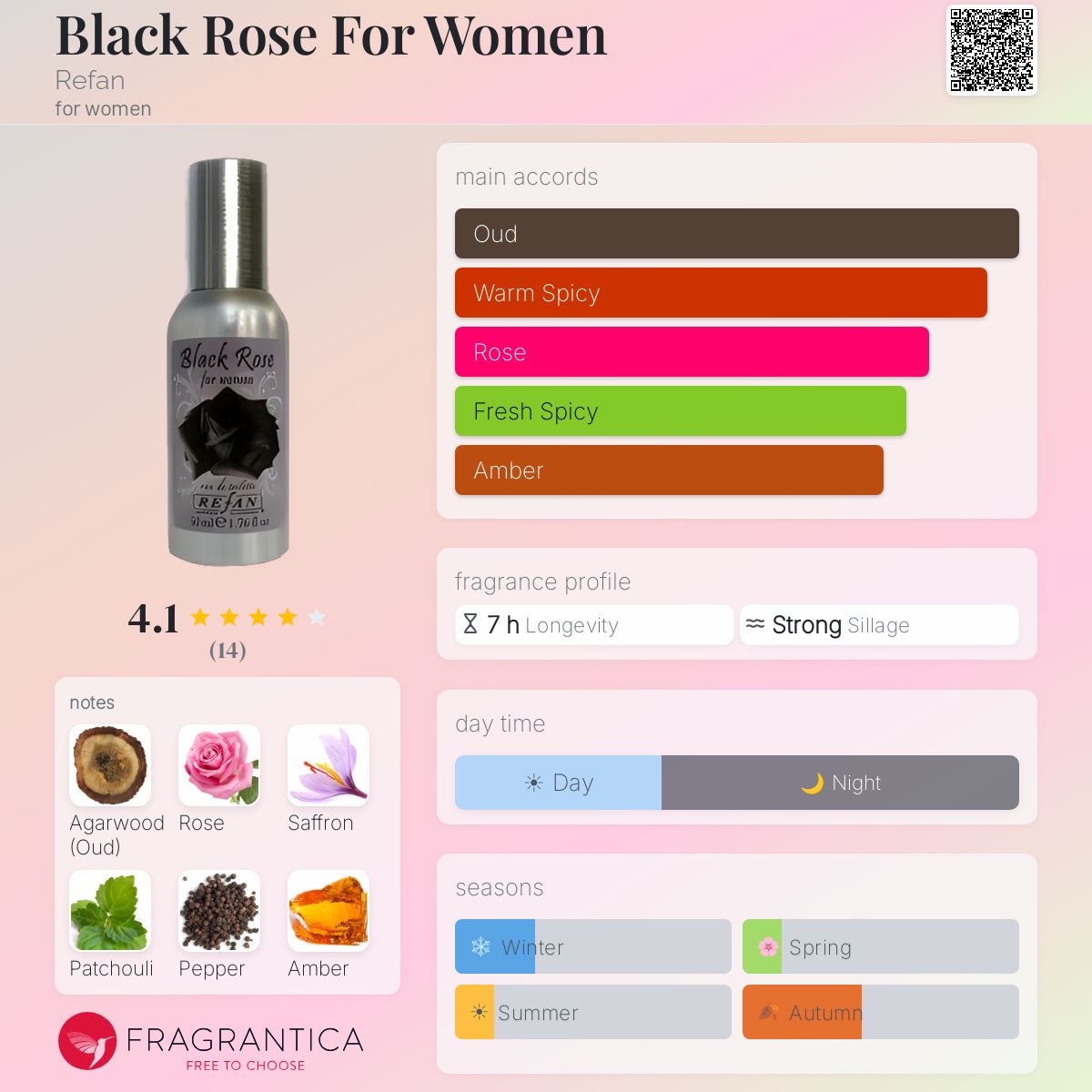 Fragrantica image 5