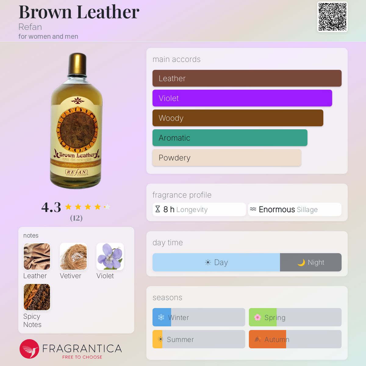 Fragrantica image 5