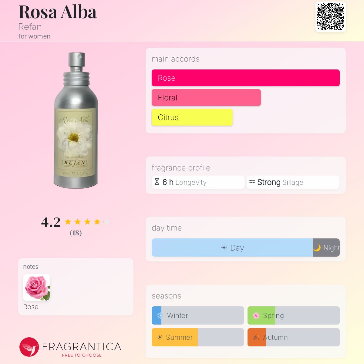 Fragrantica image 5