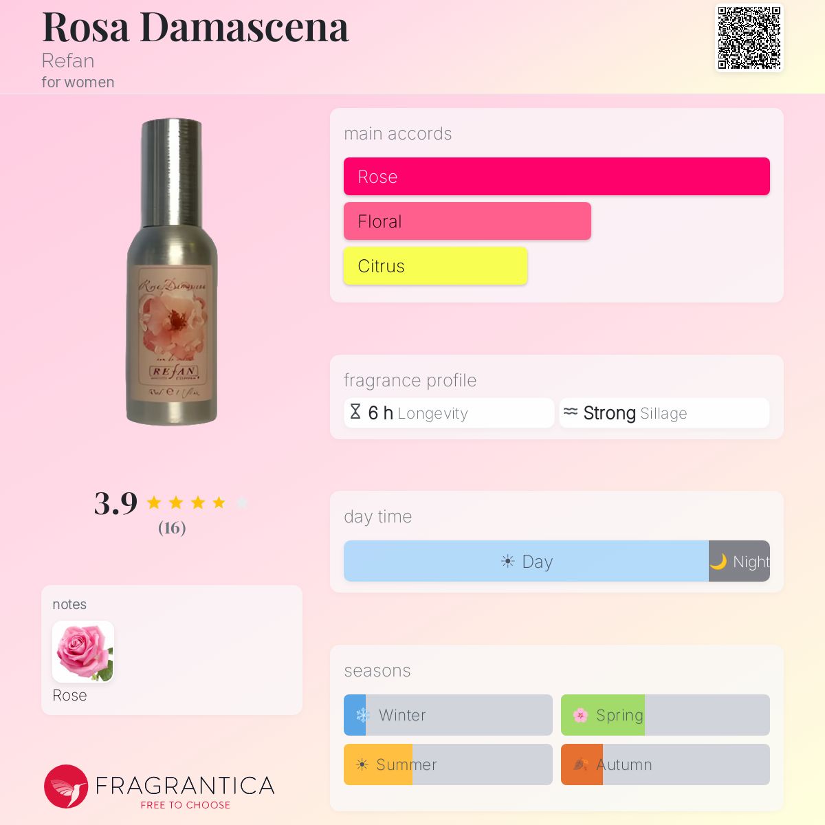 Fragrantica image 5
