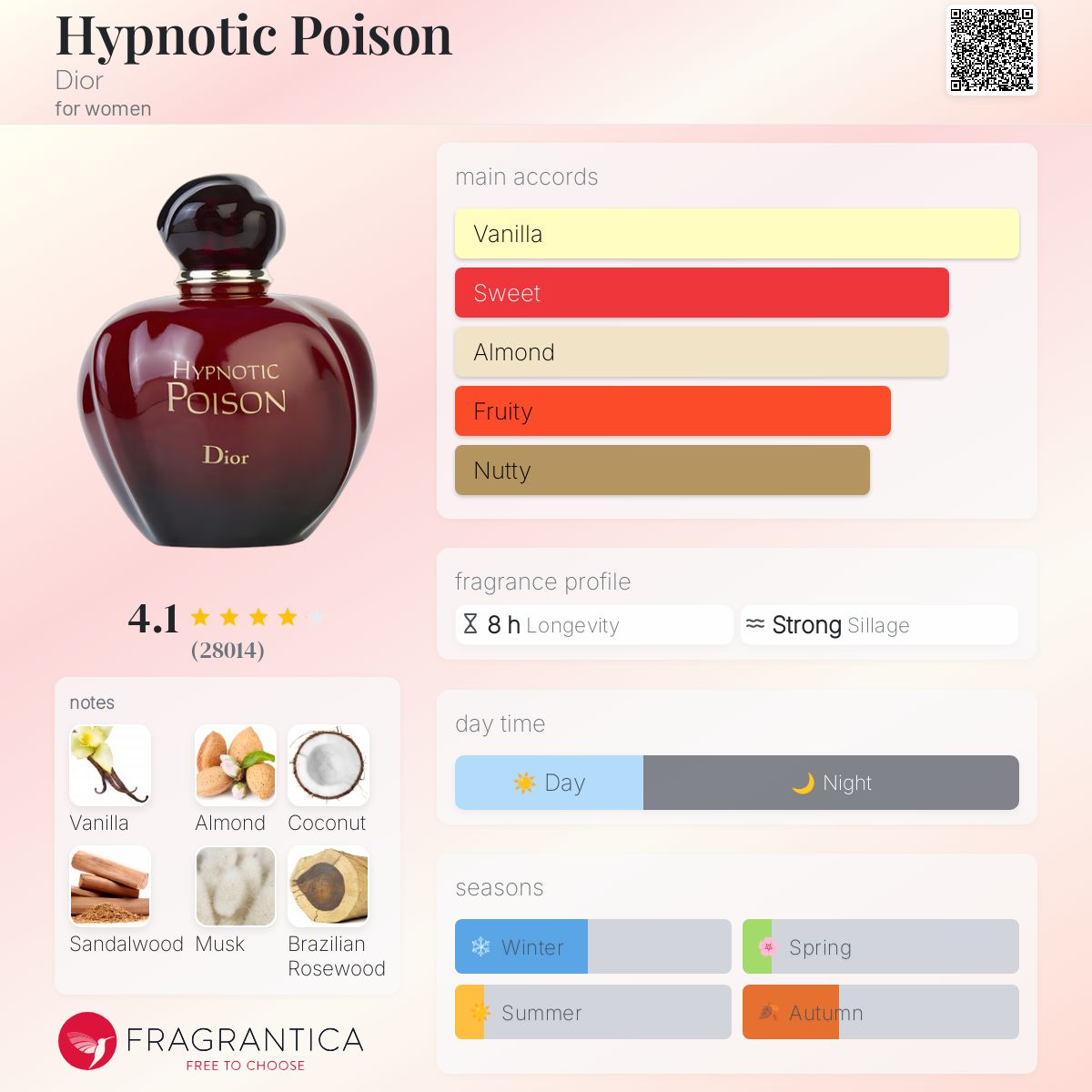 hypnotic poison note olfattive