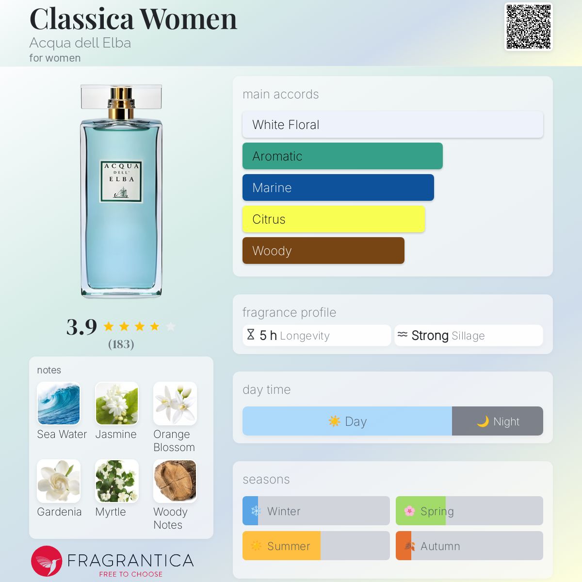ACQUA DELL ELBA アクア デルエルバ アルキフェラ EDP(WOMAN) Amazon.com : Acqua Dell Elba Blu Eau de Parfum Woman 50ml