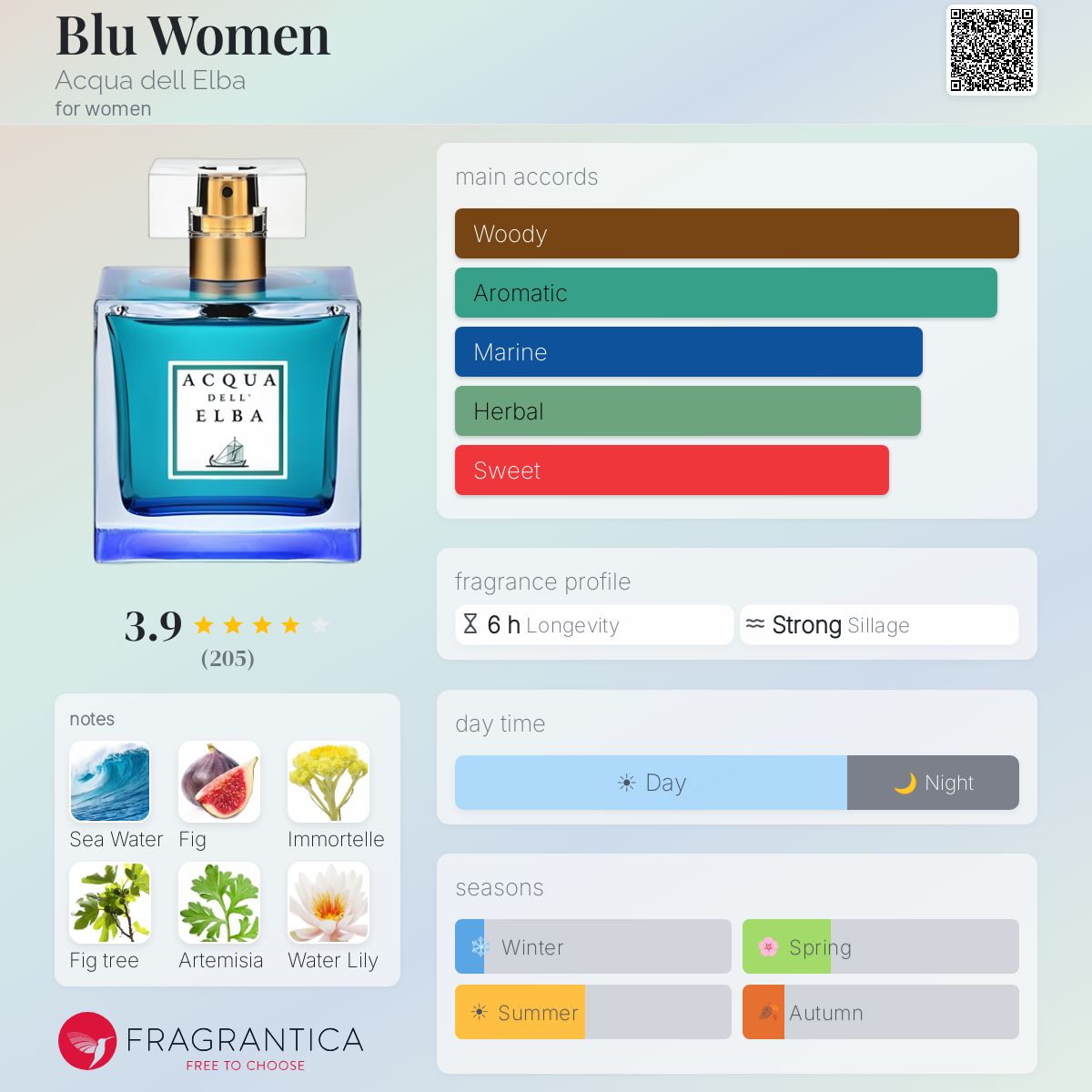 Fragrantica image 5