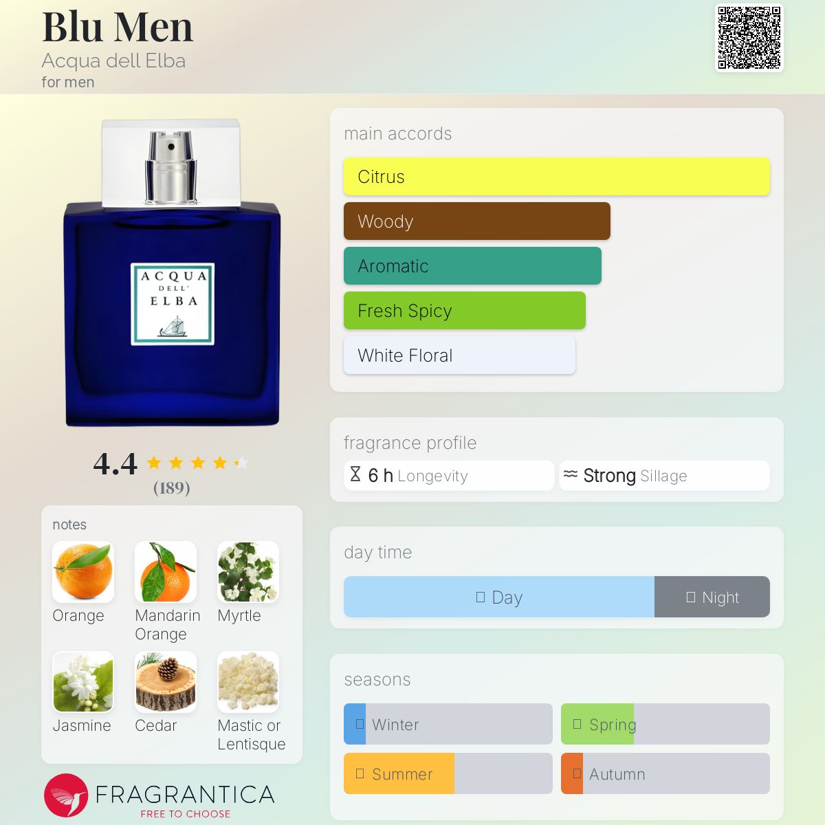 希少イタリアACQUA DELL ELBA BLU 50ml 希少☆イタリアACQUA DELL ELBA BLU 50ml