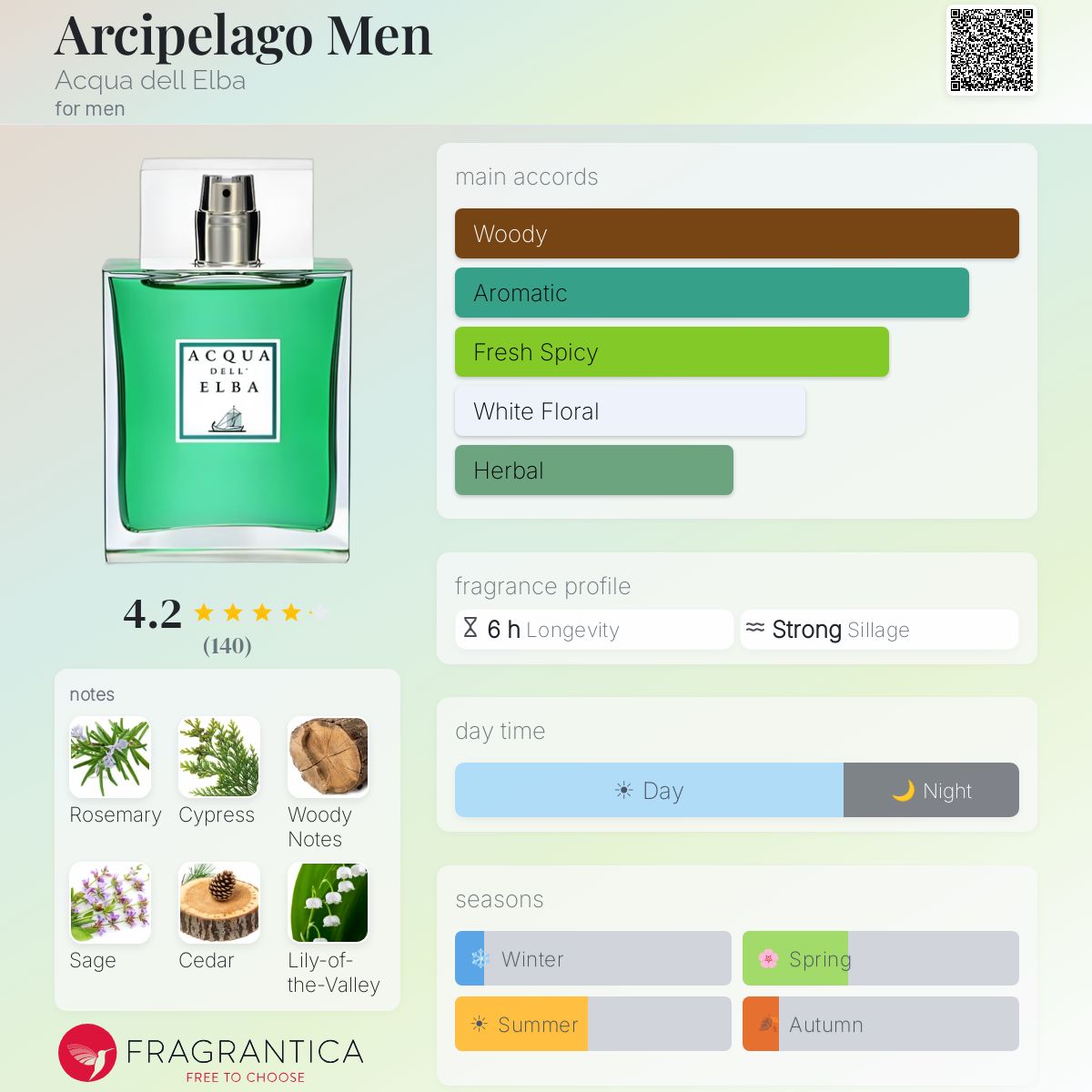 Profile card