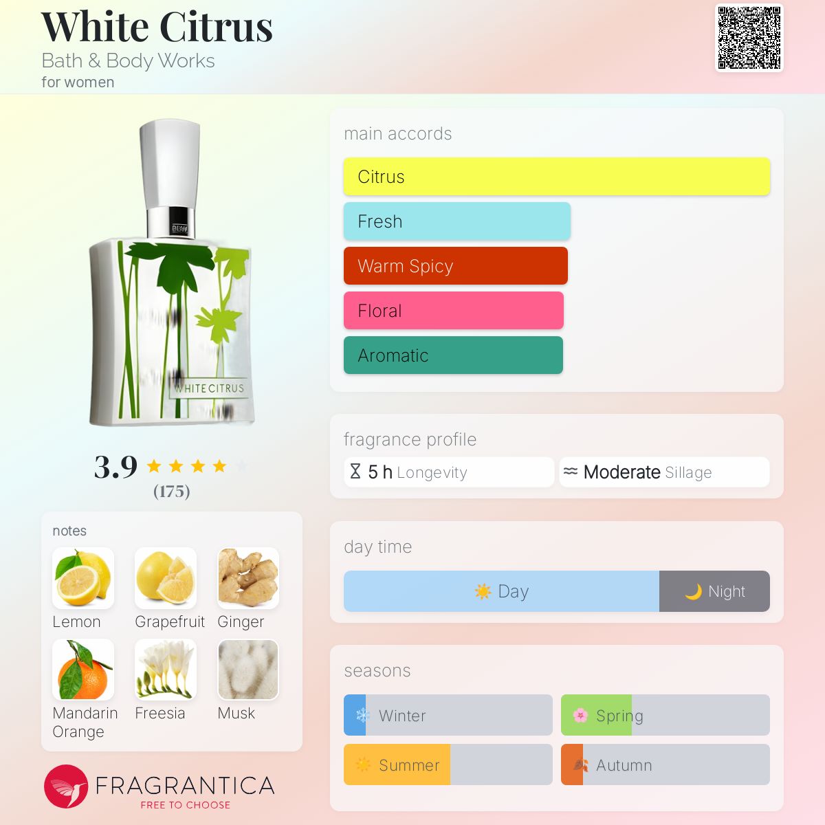 White Citrus Bath & Body Works perfume - a fragrance