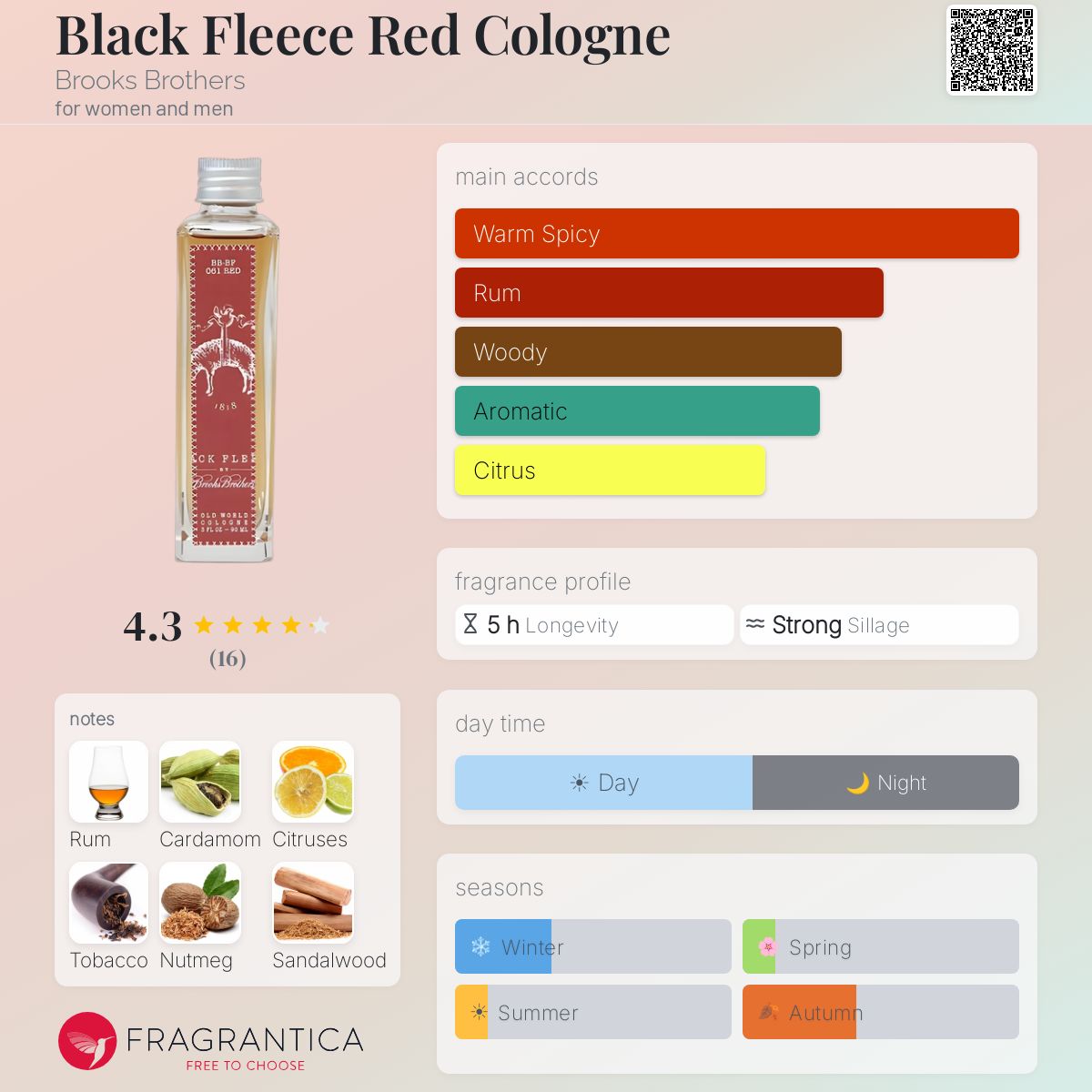 Fragrantica image 5