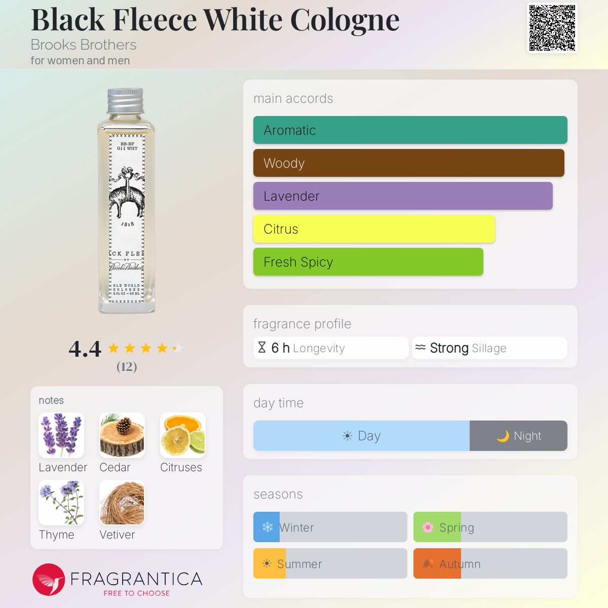 Fragrantica image 5