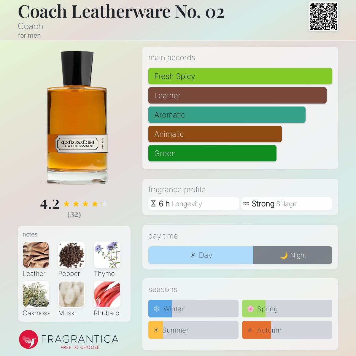 Fragrantica image 5
