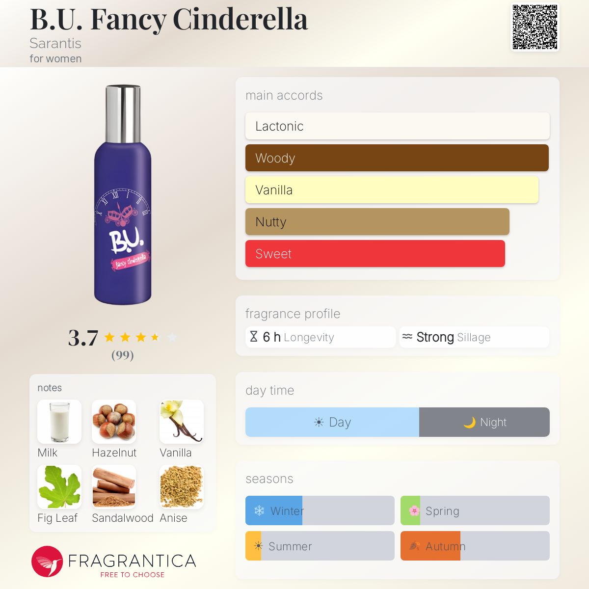 Fragrantica image 5