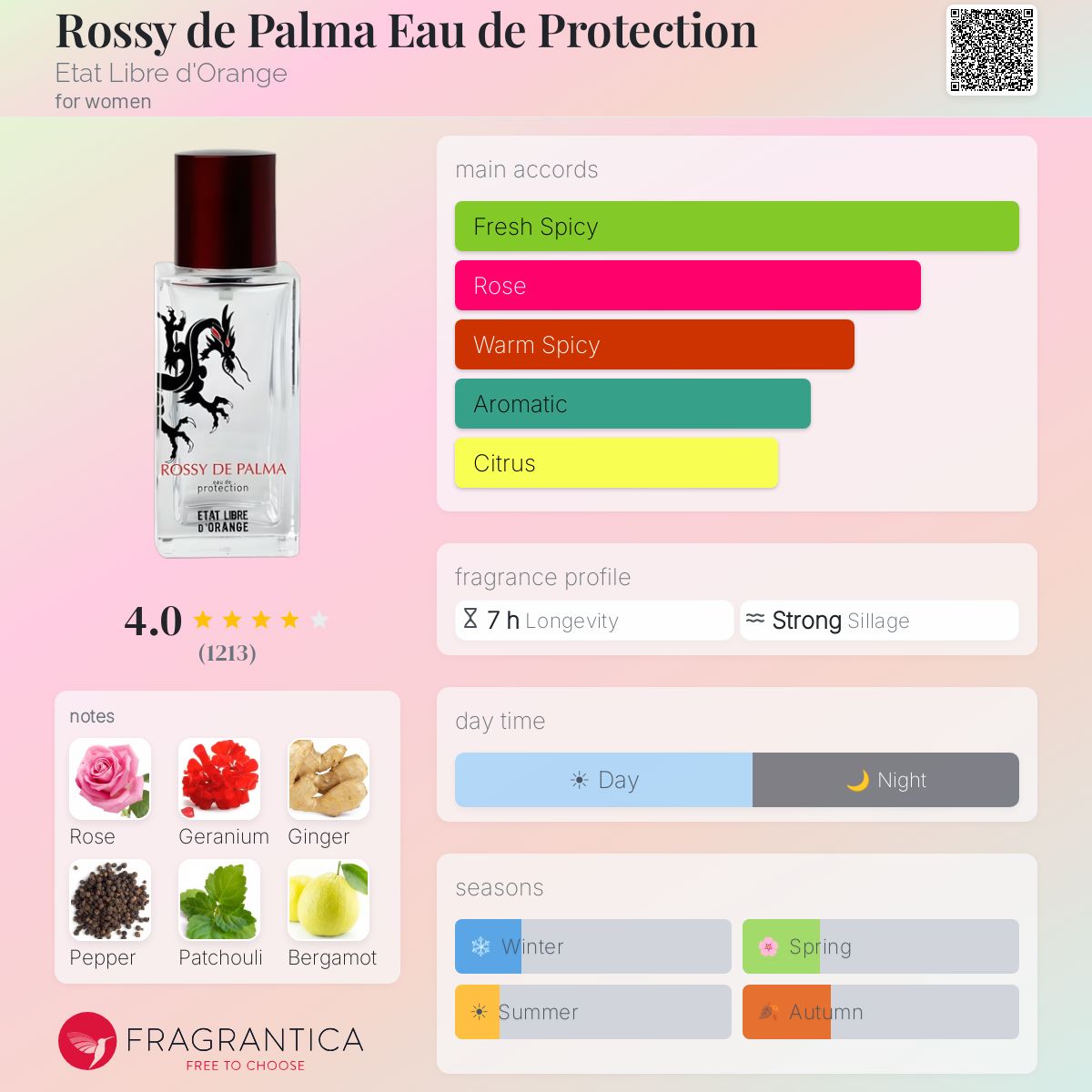 Fragrantica image 5