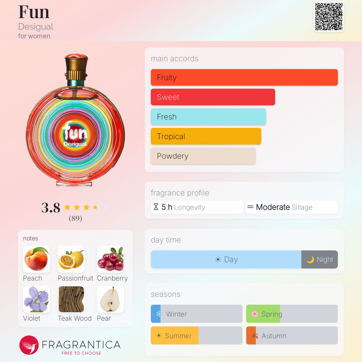 Fragrantica image 5
