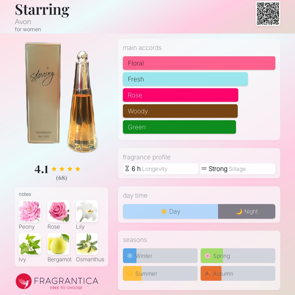 Purse Spray Avon Poison Perfume Dior Poison Deodorant Body Spray 150ml