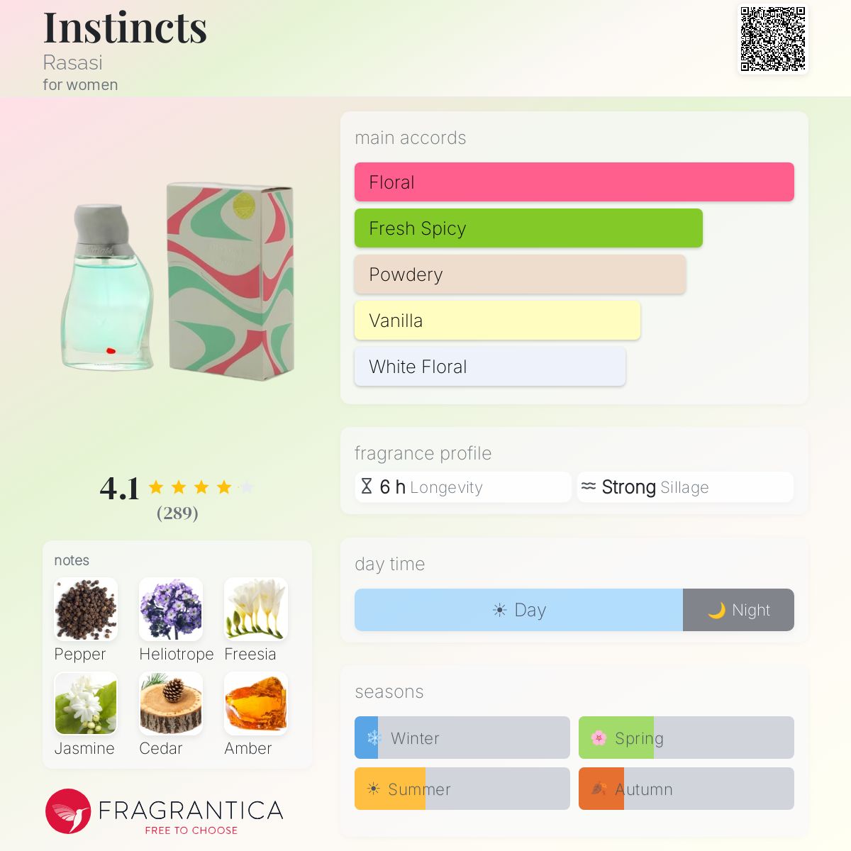 Fragrantica image 5
